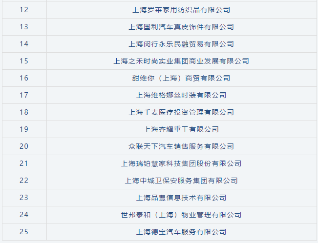 喜讯 | 宝开荣获“闵行区内资企业总部”称号和“创新活力奖”荣誉表彰