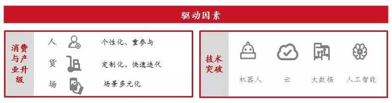 重磅发布:新一代物流发展趋势研究