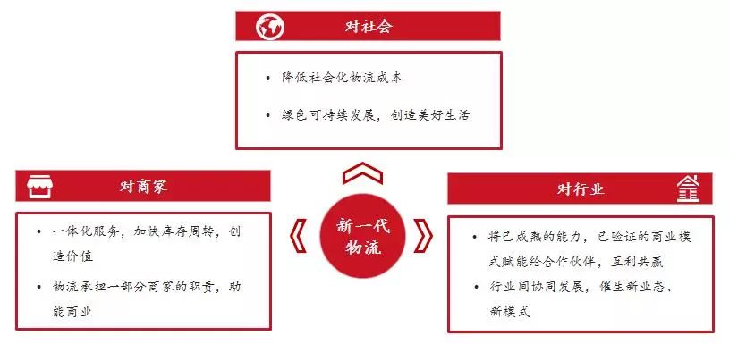 重磅发布:新一代物流发展趋势研究